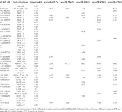 Importance of Rare DPYD Genetic Polymorphisms for 5-Fluorouracil Therapy in the Japanese Population